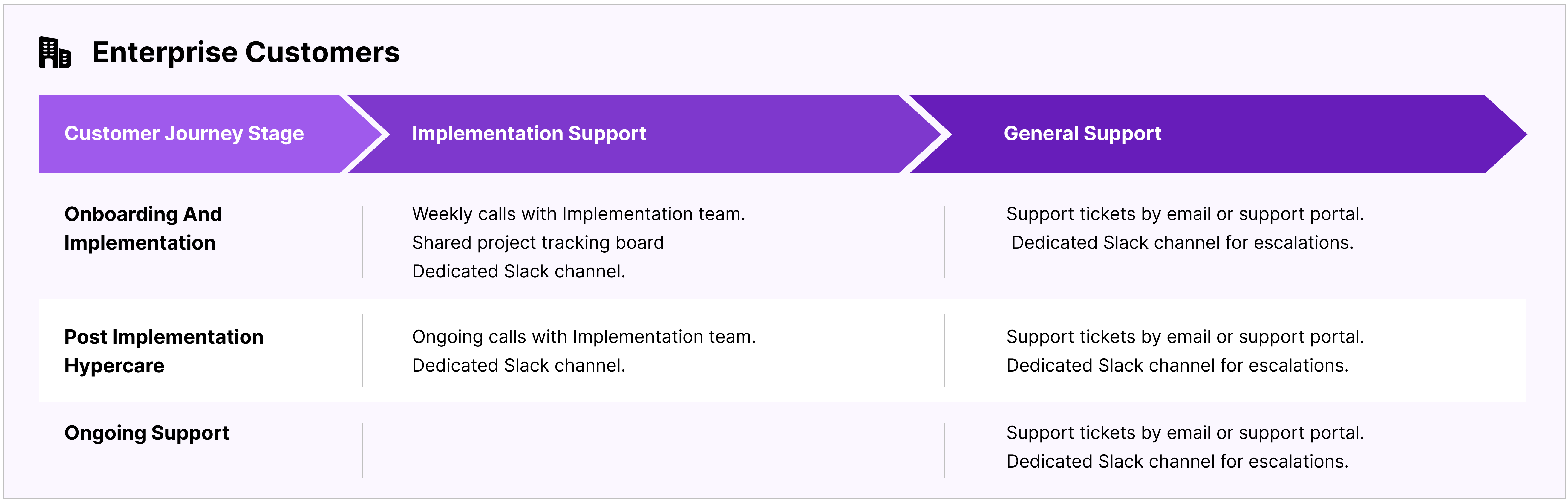 Enterprise Customers.png