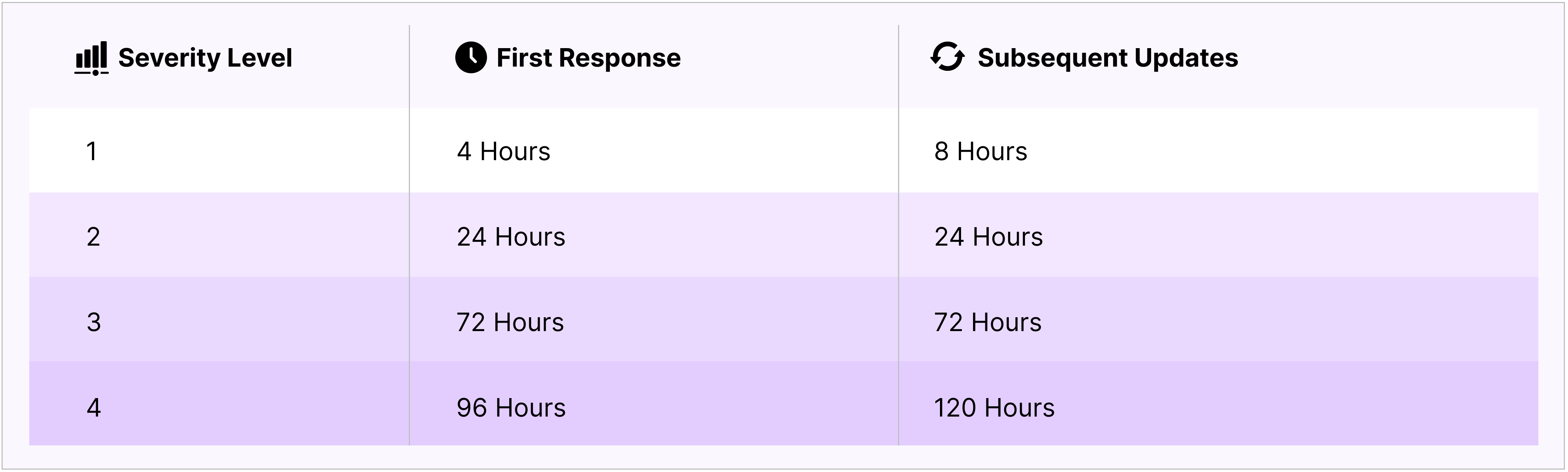 Severity Level.png