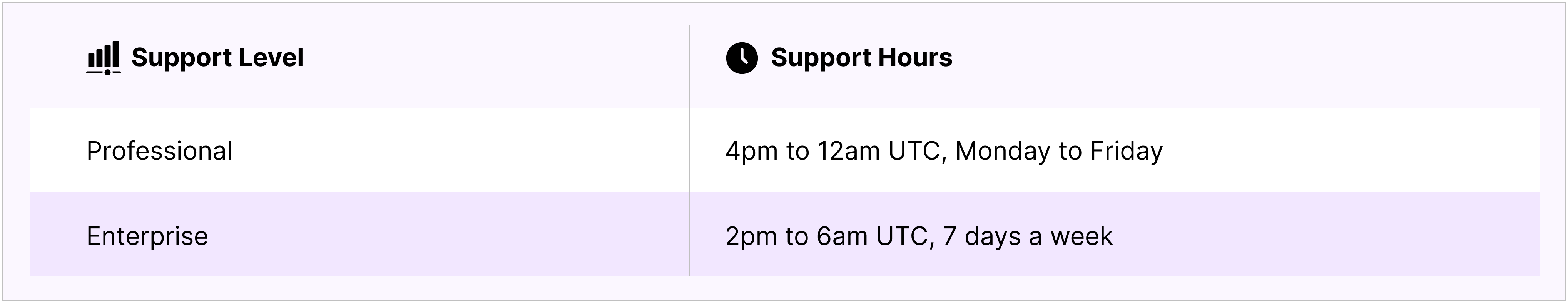 Support Level.png